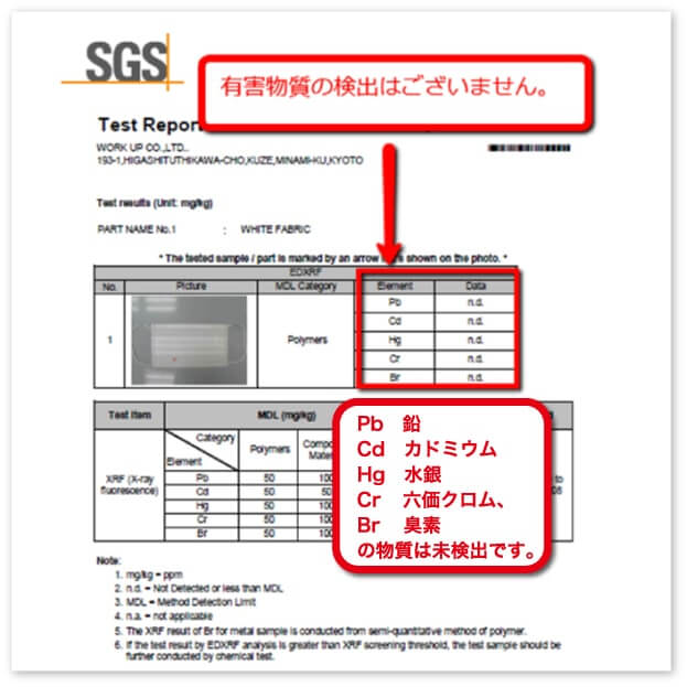 有害物質の検出はございません。　Pb(鉛) Cd(カドミウム) Hg(水銀) Cr(六価クロム) Br(臭素)の物質は未検出です