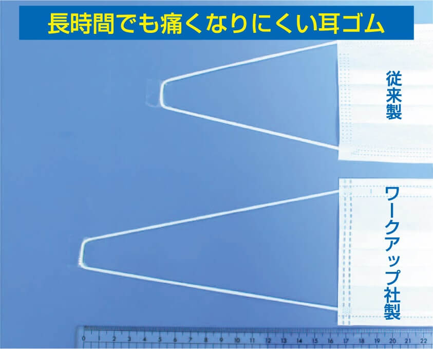 長時間でも痛くなりにくい耳ゴム