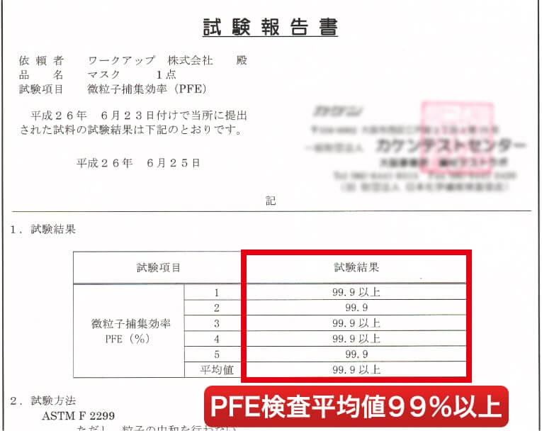 PFE検査平均値99%以上